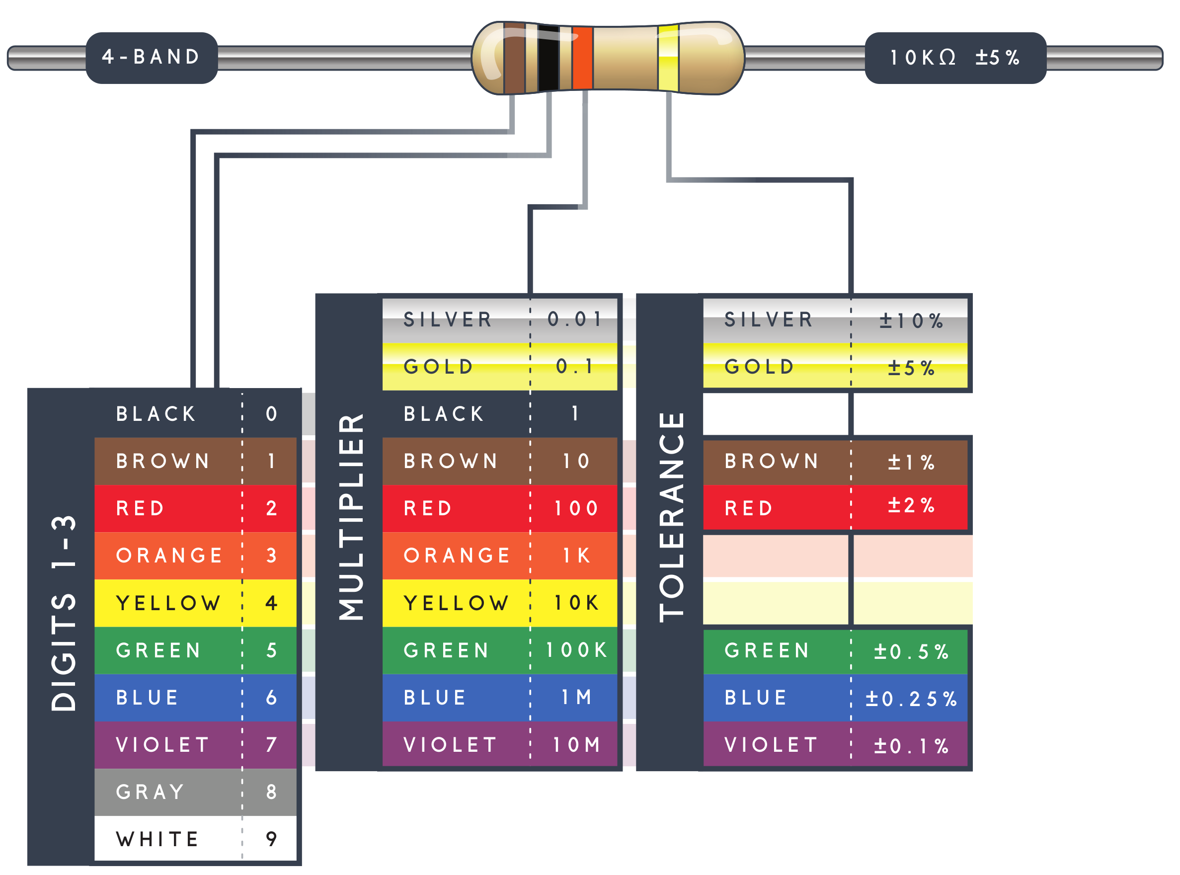 Electrical Resistance Chart