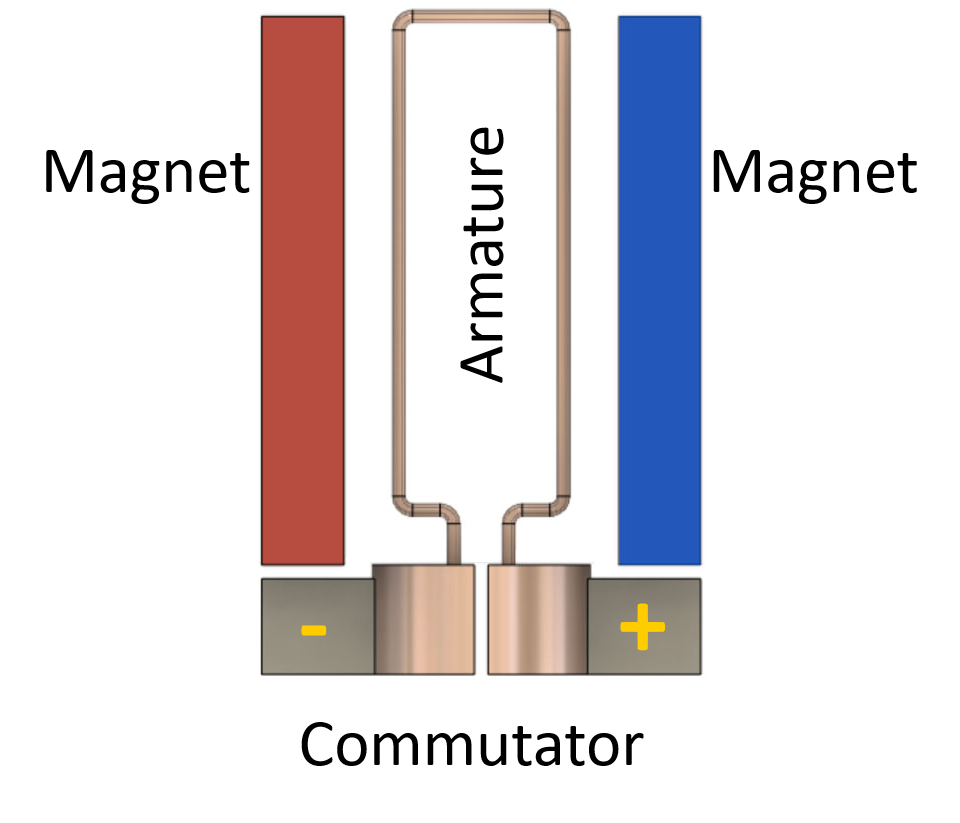 dc_motor_construction