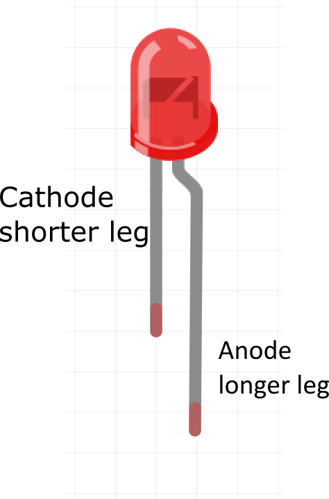 LED
