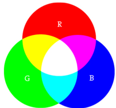 color mixing