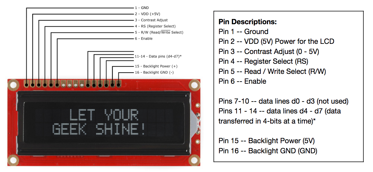 Parallel LCD